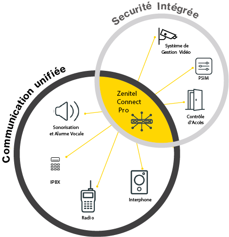 Zenitel Connect Pro